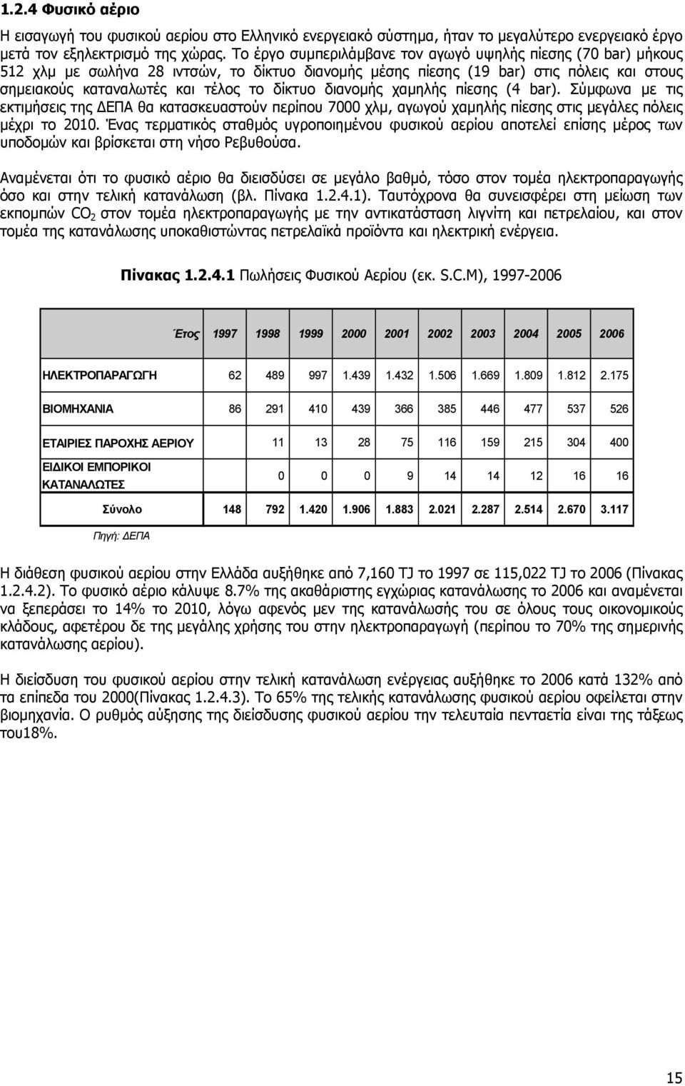 διανοµής χαµηλής πίεσης (4 bar). Σύµφωνα µε τις εκτιµήσεις της ΕΠΑ θα κατασκευαστούν περίπου 7000 χλµ, αγωγού χαµηλής πίεσης στις µεγάλες πόλεις µέχρι το 2010.