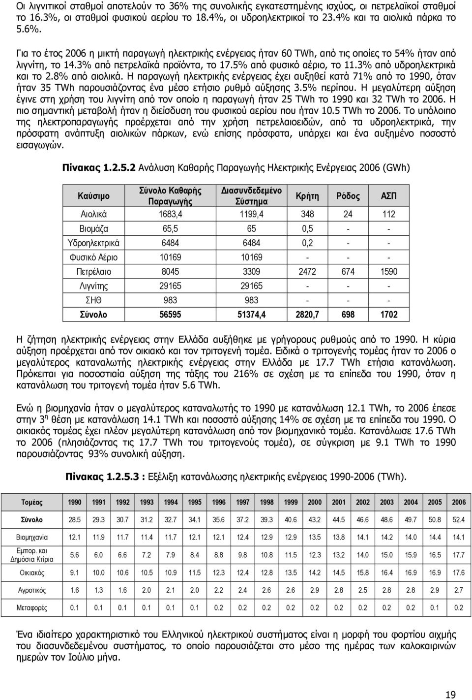 3% από υδροηλεκτρικά και το 2.8% από αιολικά. Η παραγωγή ηλεκτρικής ενέργειας έχει αυξηθεί κατά 71% από το 1990, όταν ήταν 35 TWh παρουσιάζοντας ένα µέσο ετήσιο ρυθµό αύξησης 3.5% περίπου.