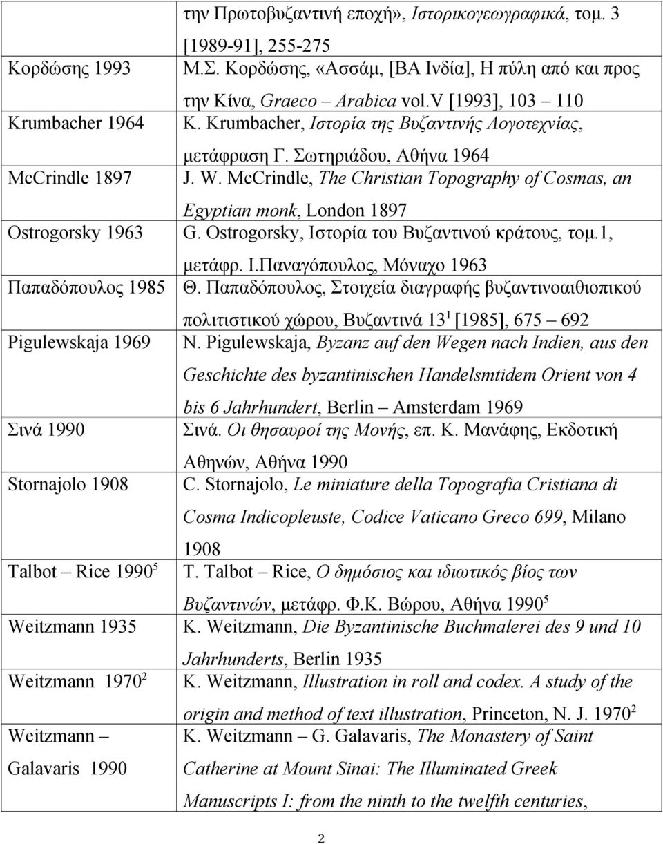 Σωτηριάδου, Αθήνα 1964 J. W. McCrindle, The Christian Topography of Cosmas, an Egyptian monk, London 1897 G. Ostrogorsky, Ιστορία του Βυζαντινού κράτους, τομ.1, μετάφρ. Ι.Παναγόπουλος, Μόναχο 1963 Θ.