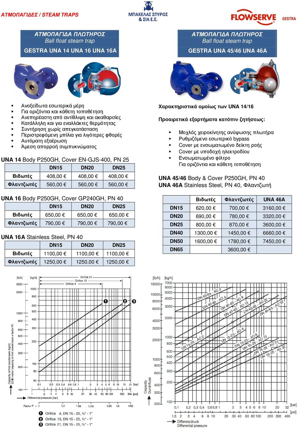 εξαέρωση Άμεση απορροή συμπυκνώματος UNA 14 Body P250GH, Cover EN-GJS-400, PN 25 DN15 DN20 DN25 Βιδωτές 408,00 408,00 408,00 Φλαντζωτές 560,00 560,00 560,00 UNA 16 Body P250GH, Cover GP240GH, PN 40