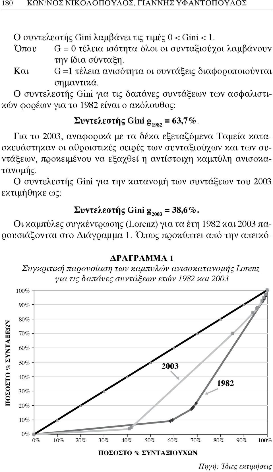 Για το 2003, αναφορικά με τα δέκα εξεταζόμενα Ταμεία κατασκευάστηκαν οι αθροιστικές σειρές των συνταξιούχων και των συντάξεων, προκειμένου να εξαχθεί η αντίστοιχη καμπύλη ανισοκατανομής.