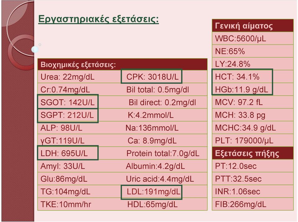 2g/dL Glu:86mg/dL Uric acid:4.4mg/dl TG:104mg/dL LDL:191mg/dL ΤΚΕ:10mm/hr HDL:65mg/dL Γενική αίματος WBC:5600/μL NE:65% LY:24.