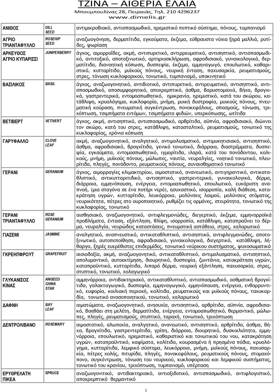 γυναικολογικά, δερματίτιδα, διανοητική κόπωση, δυσπεψία, έκζεμα, εμμηναγωγό, επουλωτικό, καθαριστικό, κυτταρίτιδα, μυϊκούς πόνους, νευρική ένταση, παχυσαρκία, ρευματισμούς, στρες, τόνωση