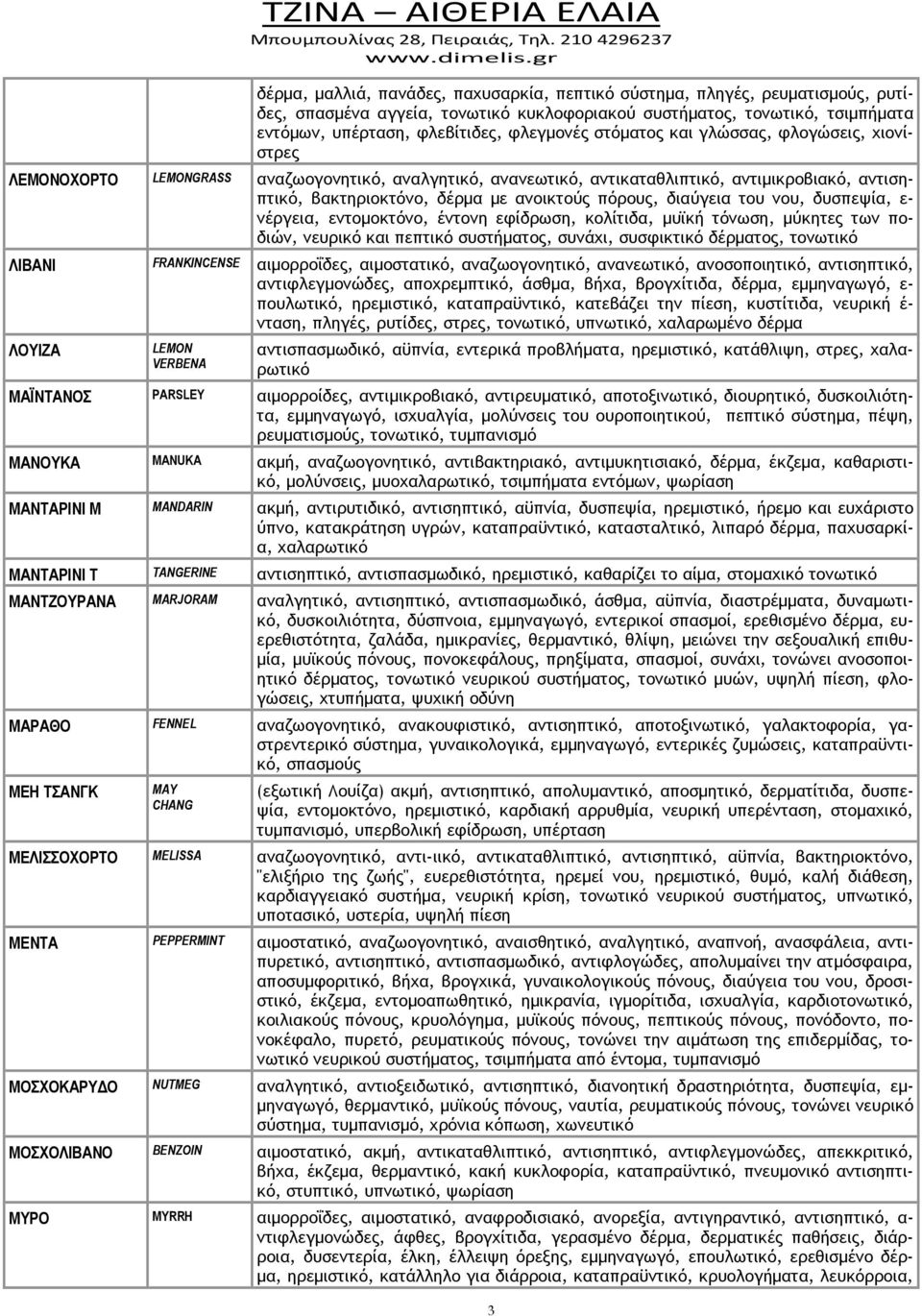 διαύγεια του νου, δυσπεψία, ε- νέργεια, εντομοκτόνο, έντονη εφίδρωση, κολίτιδα, μυϊκή τόνωση, μύκητες των ποδιών, νευρικό και πεπτικό συστήματος, συνάχι, συσφικτικό δέρματος, τονωτικό ΛΙΒΑΝΙ