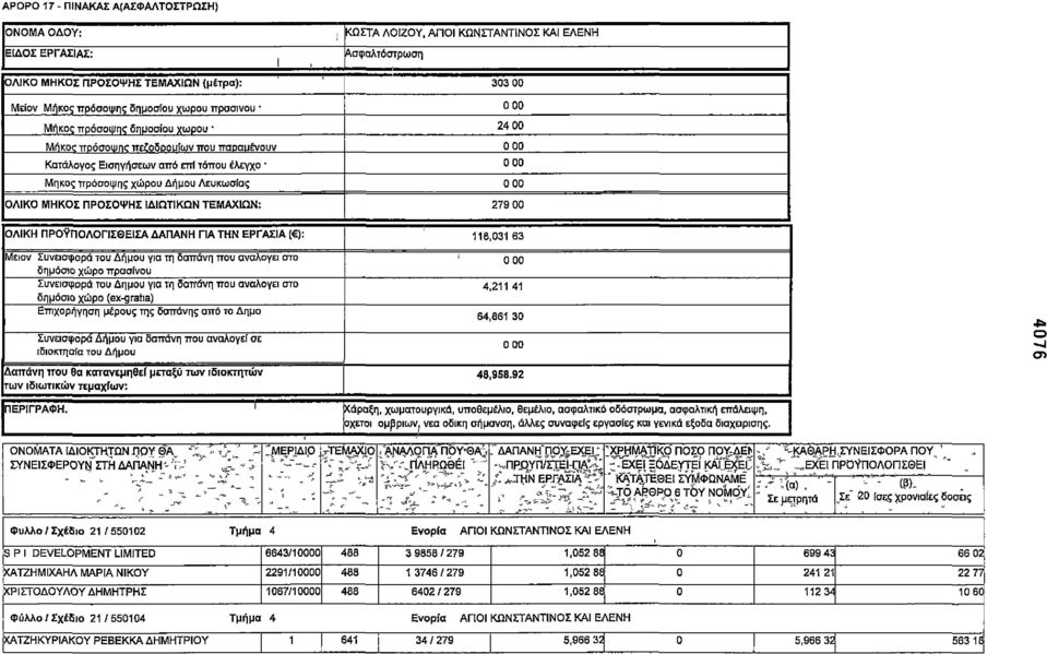 ΜΗΚΟΣ ΠΡΟΣΟΨΗΣ ΙΔΙΩΤΙΚΩΝ ΤΕΜΑΧΙΩΝ: 279 00 ΟΛΙΚΗ ΠΡΟΫΠΟΛΟΓΙΣΘΕΙΣΑ ΔΑΠΑΝΗ ΠΑ ΤΗΝ ΕΡΓΑΣΙΑ ( ): 118,031 63 Μείον Συνεσφορά του Δήμου γα τη δαπάνη που αναλογεί στο δημόσο χώρο πρασίνου Συνεσφορά του Δήμου