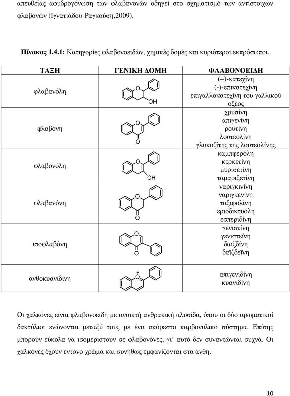 κερκετίνη µυρισετίνη ταµαριξετίνη φλαβανόνη ναριγκινίνη ναριγκενίνη ταξιφολίνη εριοδικτυόλη εσπεριδίνη ισοφλαβόνη γενιστίνη γενιστεΐνη δαιζδίνη δαϊζδεΐνη ανθοκυανιδίνη απιγενιδίνη κυανιδίνη Οι