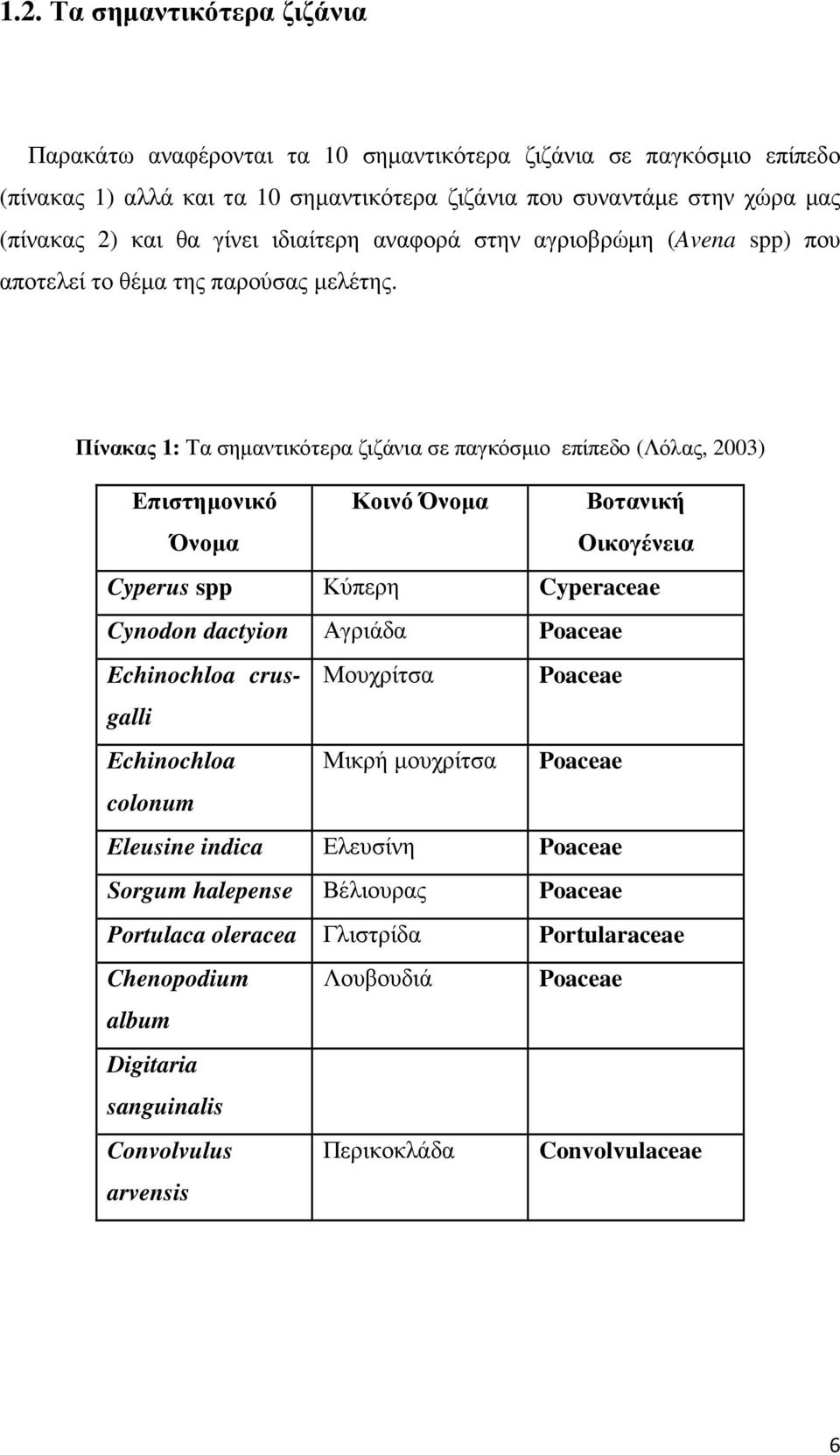 Πίνακας 1: Τα σηµαντικότερα ζιζάνια σε παγκόσµιο επίπεδο (Λόλας, 2003) Επιστηµονικό Όνοµα Κοινό Όνοµα Βοτανική Οικογένεια Cyperus spp Κύπερη Cyperaceae Cynodon dactyion Αγριάδα Poaceae