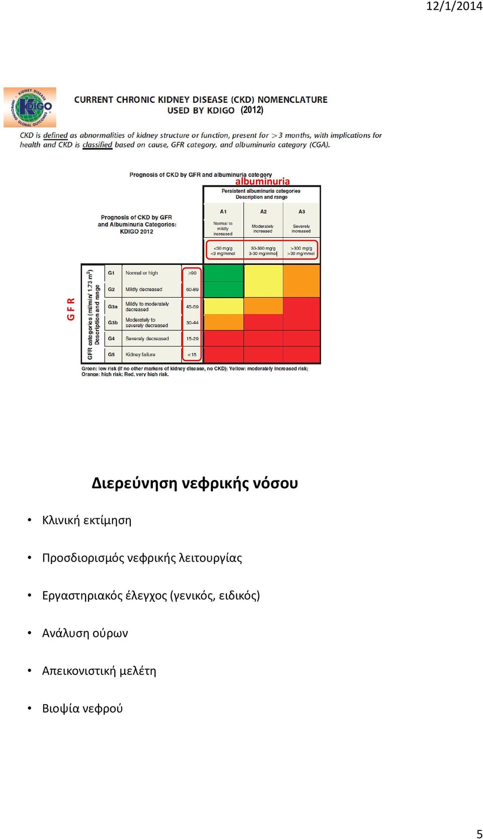 νεφρικής λειτουργίας Εργαστηριακός έλεγχος