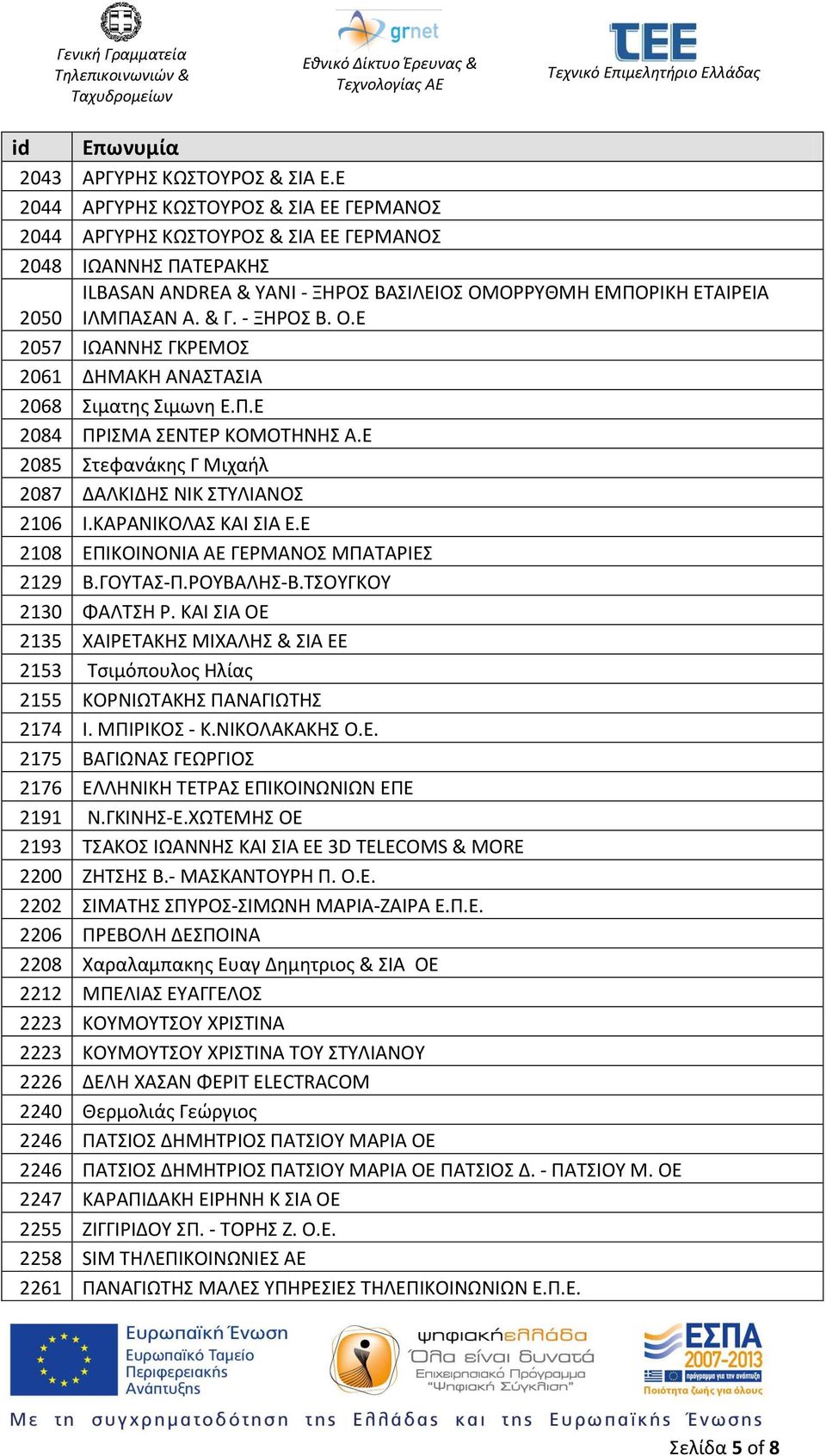 - ΞΗΡΟΣ Β. Ο.Ε 2057 ΙΩΑΝΝΗΣ ΓΚΡΕΜΟΣ 2061 ΔΗΜΑΚΗ ΑΝΑΣΤΑΣΙΑ 2068 Σιματης Σιμωνη Ε.Π.Ε 2084 ΠΡΙΣΜΑ ΣΕΝΤΕΡ ΚΟΜΟΤΗΝΗΣ Α.Ε 2085 Στεφανάκης Γ Μιχαήλ 2087 ΔΑΛΚΙΔΗΣ ΝΙΚ ΣΤΥΛΙΑΝΟΣ 2106 Ι.ΚΑΡΑΝΙΚΟΛΑΣ ΚΑΙ ΣΙΑ Ε.