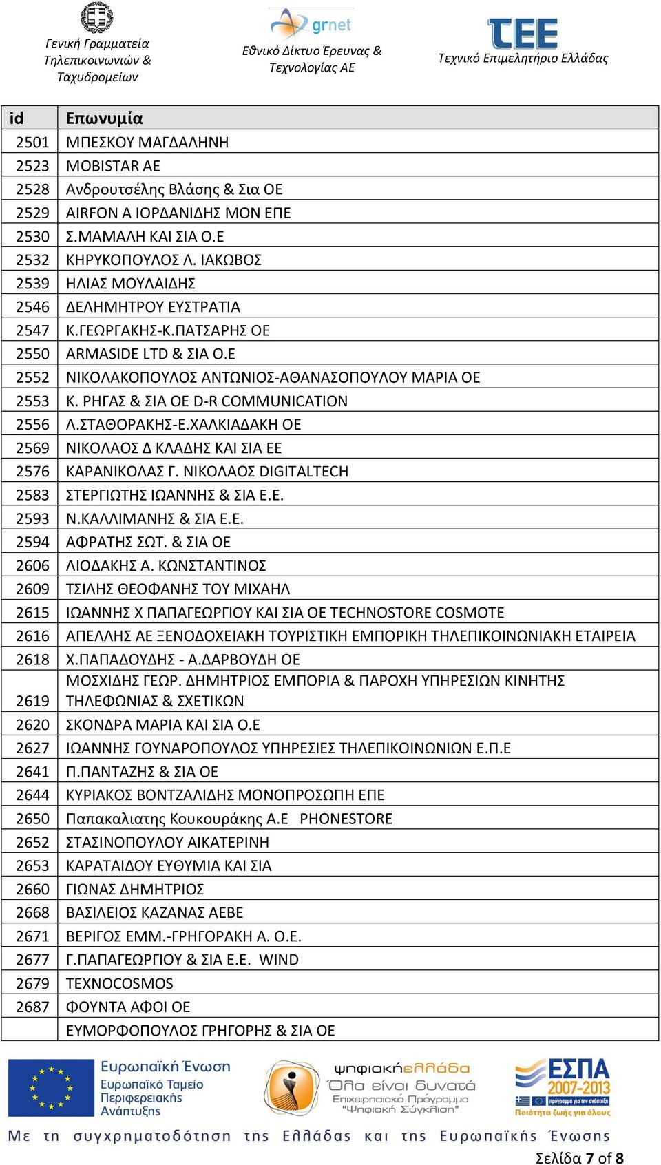 ΡΗΓΑΣ & ΣΙΑ ΟΕ D-R COMMUNICATION 2556 Λ.ΣΤΑΘΟΡΑΚΗΣ-Ε.ΧΑΛΚΙΑΔΑΚΗ ΟΕ 2569 ΝΙΚΟΛΑΟΣ Δ ΚΛΑΔΗΣ ΚΑΙ ΣΙΑ ΕΕ 2576 ΚΑΡΑΝΙΚΟΛΑΣ Γ. ΝΙΚΟΛΑΟΣ DIGITALTECH 2583 ΣΤΕΡΓΙΩΤΗΣ ΙΩΑΝΝΗΣ & ΣΙΑ Ε.Ε. 2593 Ν.