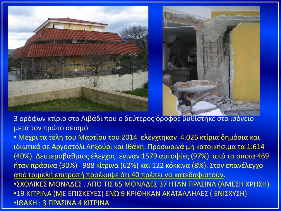 Δευτεροβάθμιος έλεγχος έγιναν 1579 αυτοψίες (97%) από τα οποία 469 ήταν πράσινα (30%) 988 κίτρινα (62%) και 122 κόκκινα (8%).