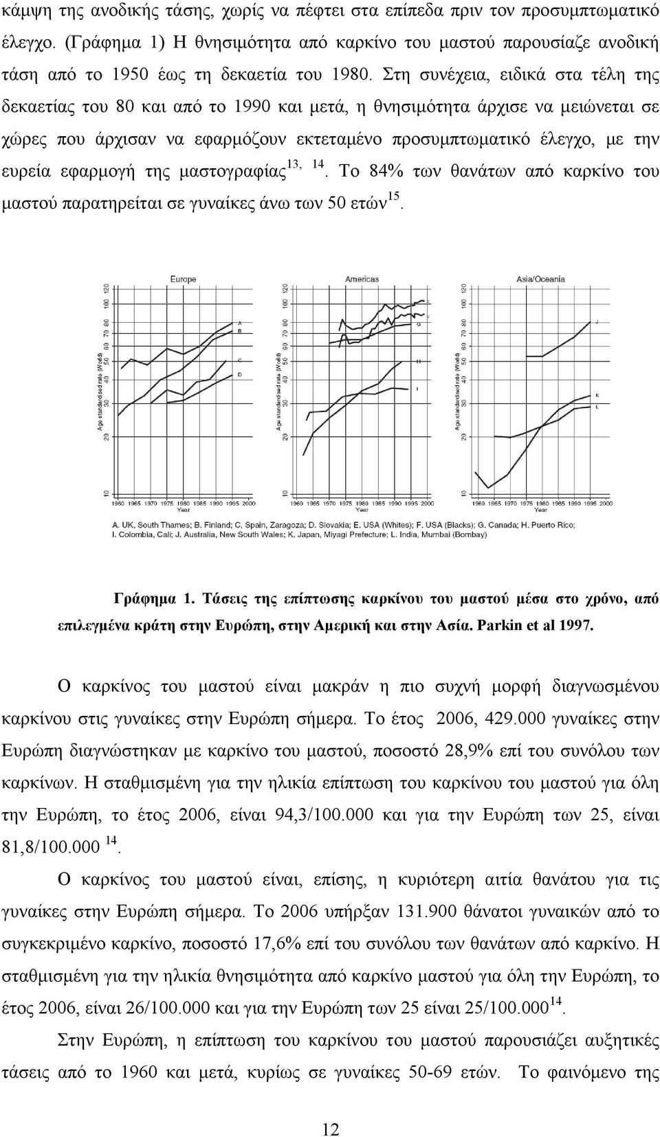 εφαρµογή της µαστογραφίας 13, 14. Το 84% των θανάτων από καρκίνο του µαστού παρατηρείται σε γυναίκες άνω των 50 ετών 15. Γράφηµα 1.