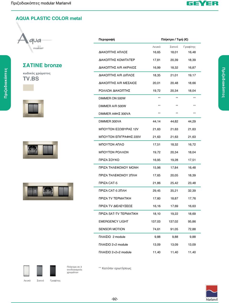 ΕΠΙΓΡΑΦΗΣ 220V ΜΠΟΥΤΟΝ ΑΠΛΟ 17,51 18,32 16,72 19,72 20,34 18,04 16,95 19,28 17,51 ΜΟΝΗ 15,96 17,84 16,48 2ΠΛΗ 17,65 20,05 18,39 21,86 25,42 23,48 2ΠΛΗ 29,45 35,21 32,39 ΠΡΙΖΑ TV ΤΕΡΜΑΤΙΚΗ 17,60 18,87