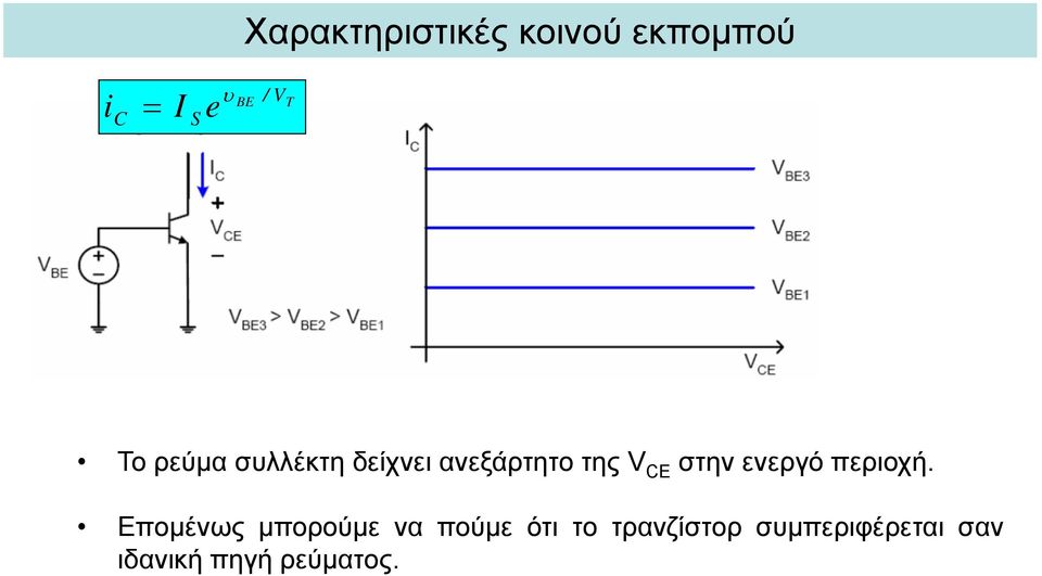 ενεργό περιοχή.