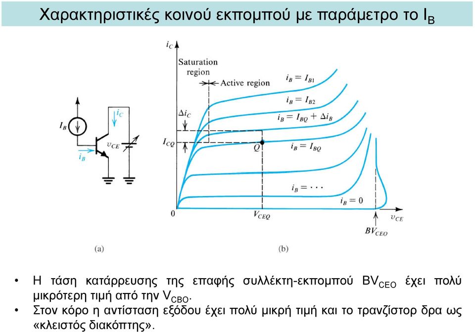 μικρότερη τιμή από την BO.