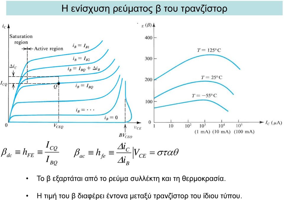 ρεύμα σλλέκτη και τη θερμοκρασία.