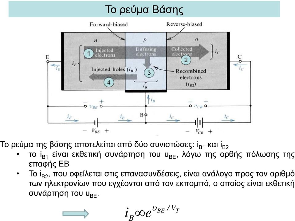 πο οφείλεται στις επανασνδέσεις, είναι ανάλογο προς τον αριθμό των