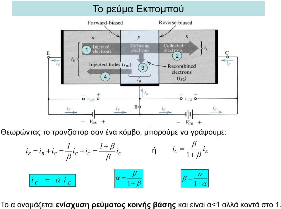 β 1+ β α E + β β α β α 1 1 α Το α ονομάζεται