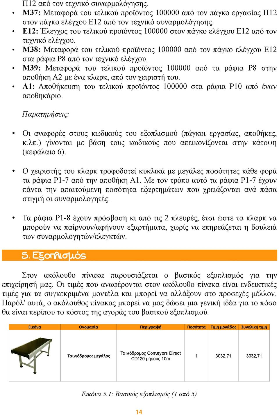 Μ39: Μεταφορά του τελικού προϊόντος 00000 από τα ράφια Ρ στην αποθήκη Α με ένα κλαρκ, από τον χειριστή του. Α: Αποθήκευση του τελικού προϊόντος 00000 στα ράφια Ρ0 από έναν αποθηκάριο.