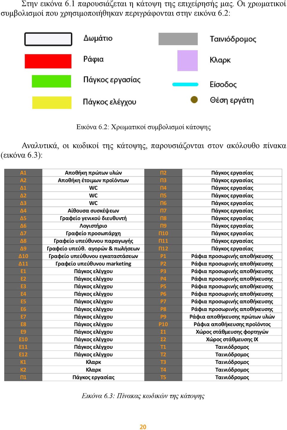 3): A A Δ Δ Δ3 Δ4 Δ5 Δ6 Δ7 Δ Δ9 Δ0 Δ Ε Ε Ε3 Ε4 Ε5 Ε6 Ε7 Ε Ε9 Ε0 Ε Ε Κ Κ Π Αποθήκη πρώτων υλών Αποθήκη έτοιμων προϊόντων WC WC WC Αίθουσα συσκέψεων Γραφείο γενικού διευθυντή Λογιστήριο Γραφείο