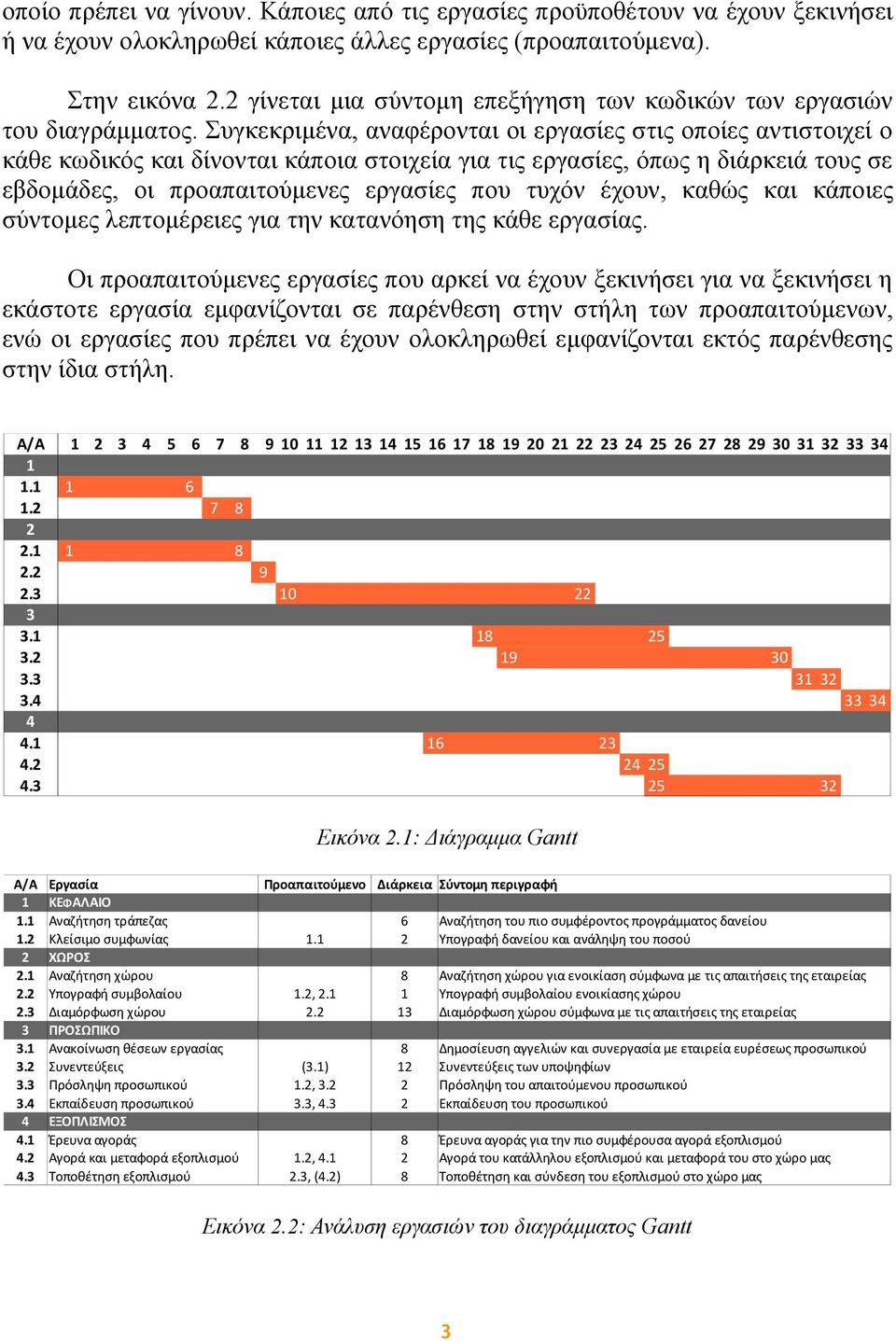 Συγκεκριμένα, αναφέρονται οι εργασίες στις οποίες αντιστοιχεί ο κάθε κωδικός και δίνονται κάποια στοιχεία για τις εργασίες, όπως η διάρκειά τους σε εβδομάδες, οι προαπαιτούμενες εργασίες που τυχόν