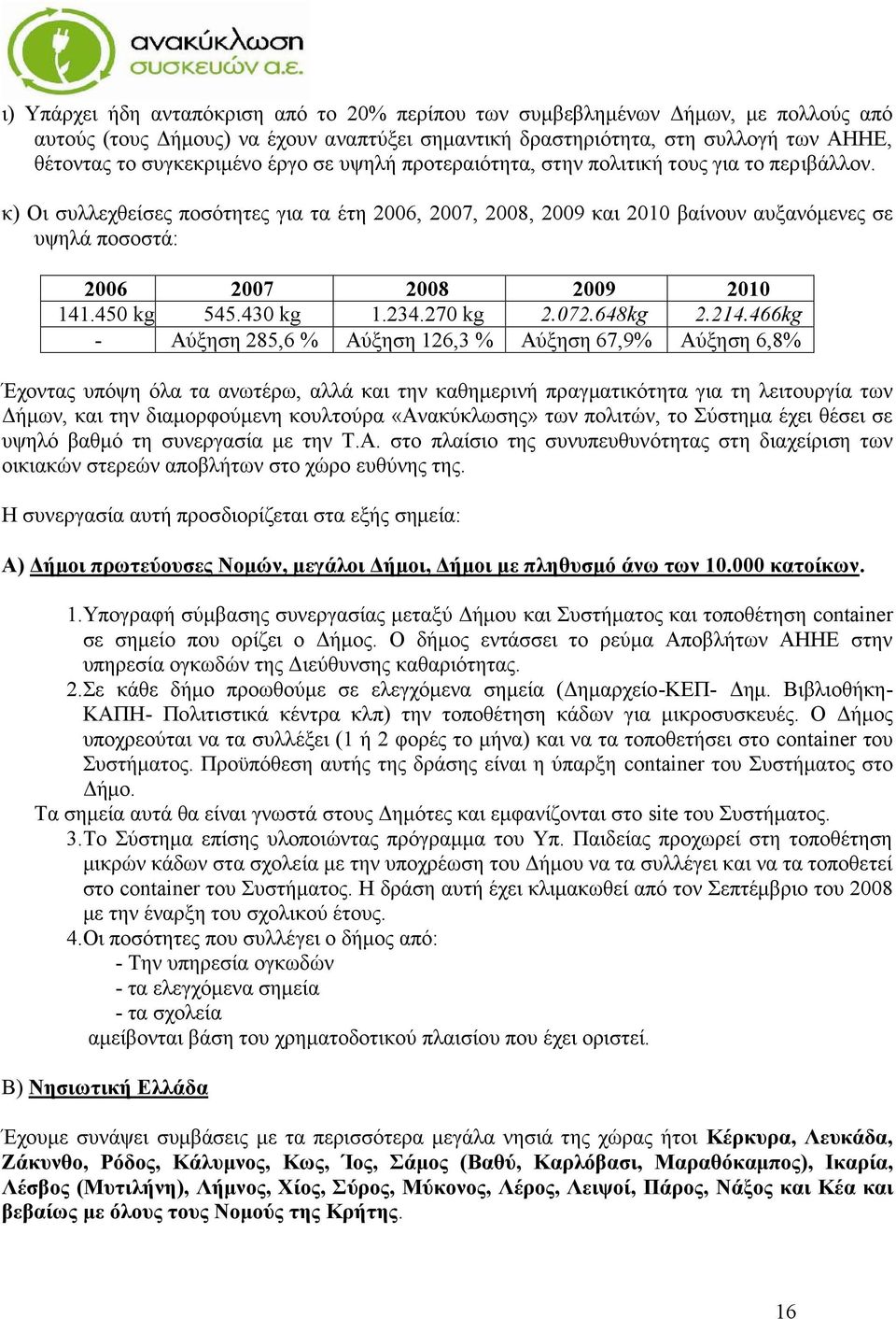 450 kg 545.430 kg Αύξηση 285,6 % 2008 1.234.270 kg Αύξηση 126,3 % 2009 2.072.648kg Αύξηση 67,9% 2010 2.214.