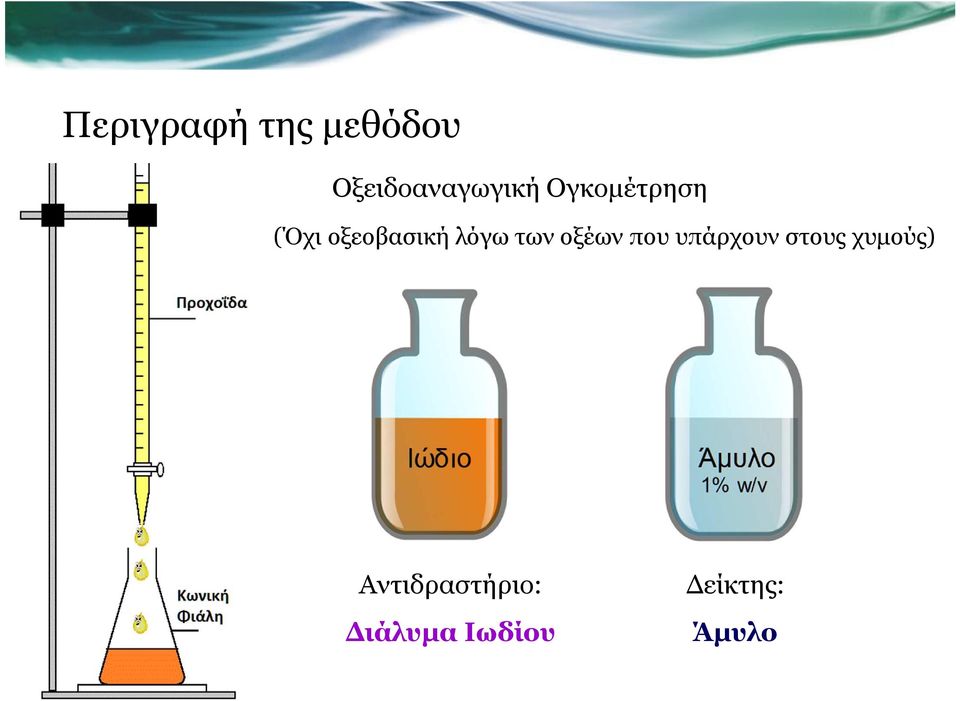 οξέων που υπάρχουν στους χυµούς)