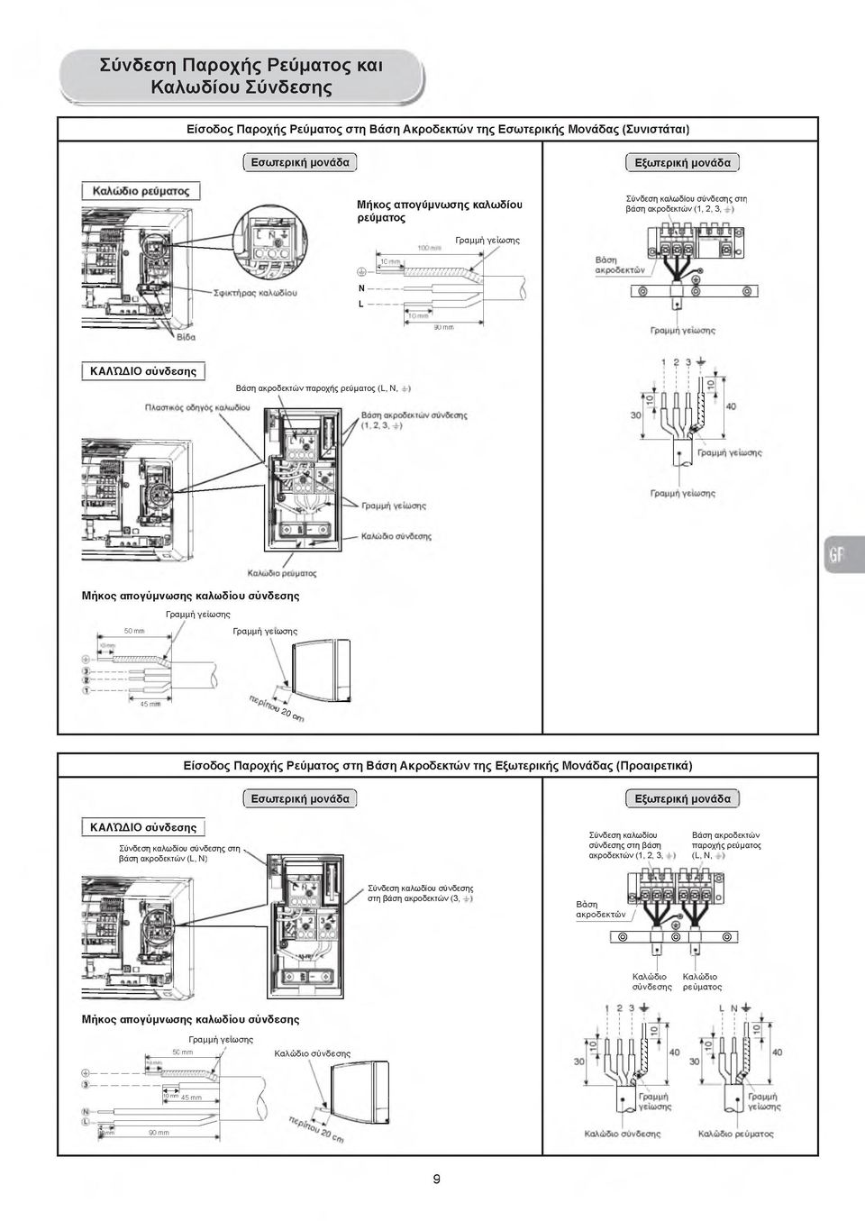 Γραμμή γείωσης 50 mm Γραμμή γείωσης 45 mm u?