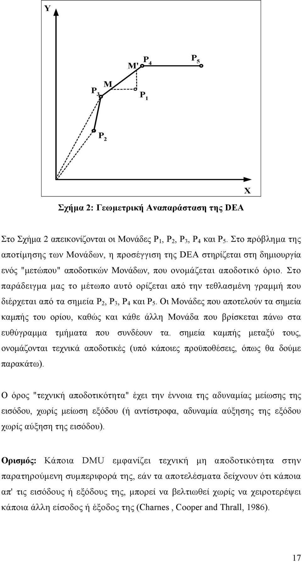 Στο παράδειγμα μας το μέτωπο αυτό ορίζεται από την τεθλασμένη γραμμή που διέρχεται από τα σημεία P 2, Ρ 3, P 4 και P 5.