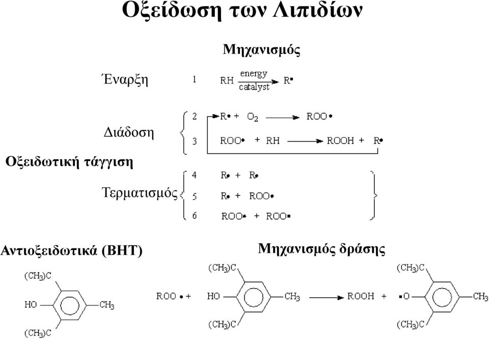 τάγγιση Τερματισμός