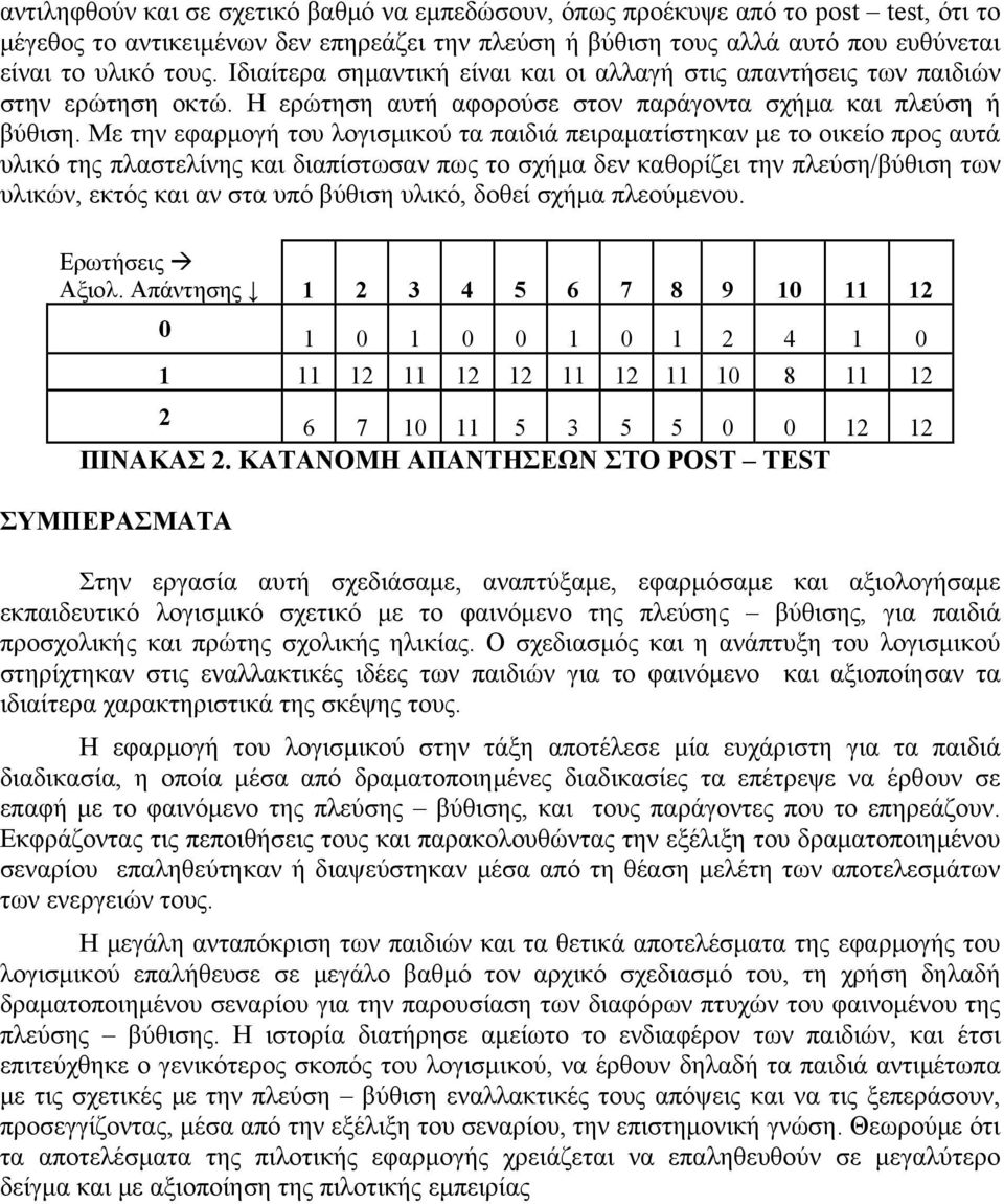 Με την εφαρμογή του λογισμικού τα παιδιά πειραματίστηκαν με το οικείο προς αυτά υλικό της πλαστελίνης και διαπίστωσαν πως το σχήμα δεν καθορίζει την πλεύση/βύθιση των υλικών, εκτός και αν στα υπό