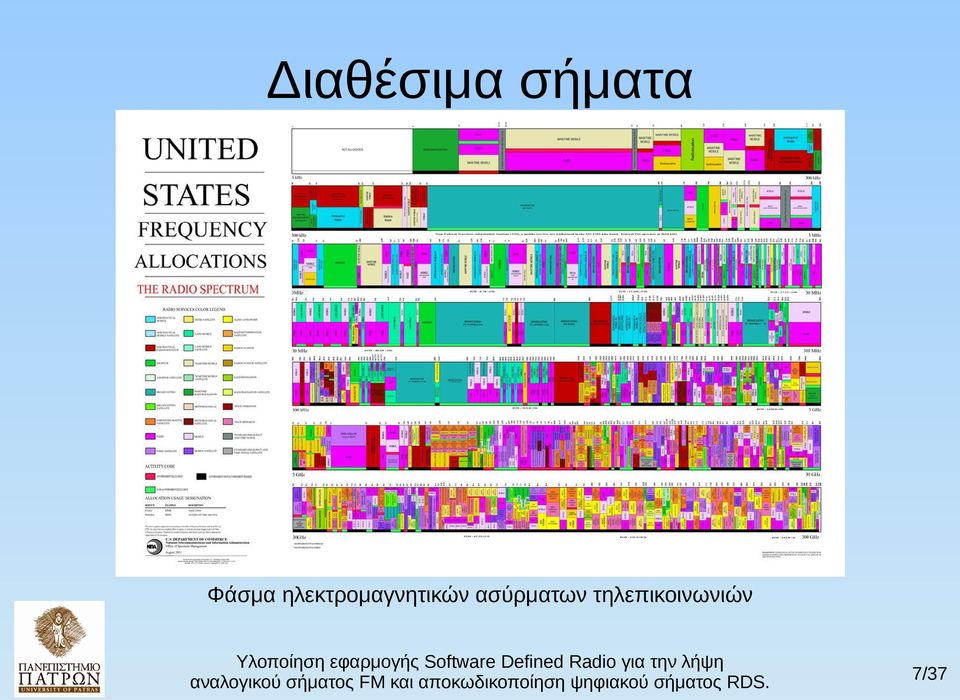 ηλεκτρομαγνητικών