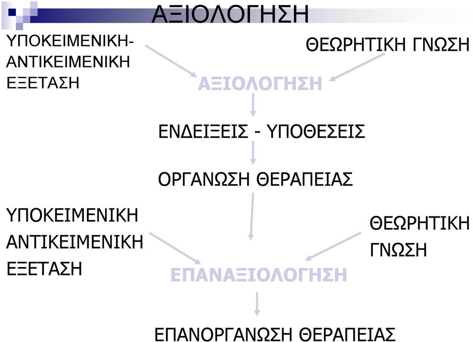 ΑΝΤΙΚΕΙΜΕΝΙΚΗ ΕΞΕΤΑΣΗ ΕΝ ΕΙΞΕΙΣ - ΥΠΟΘΕΣΕΙΣ