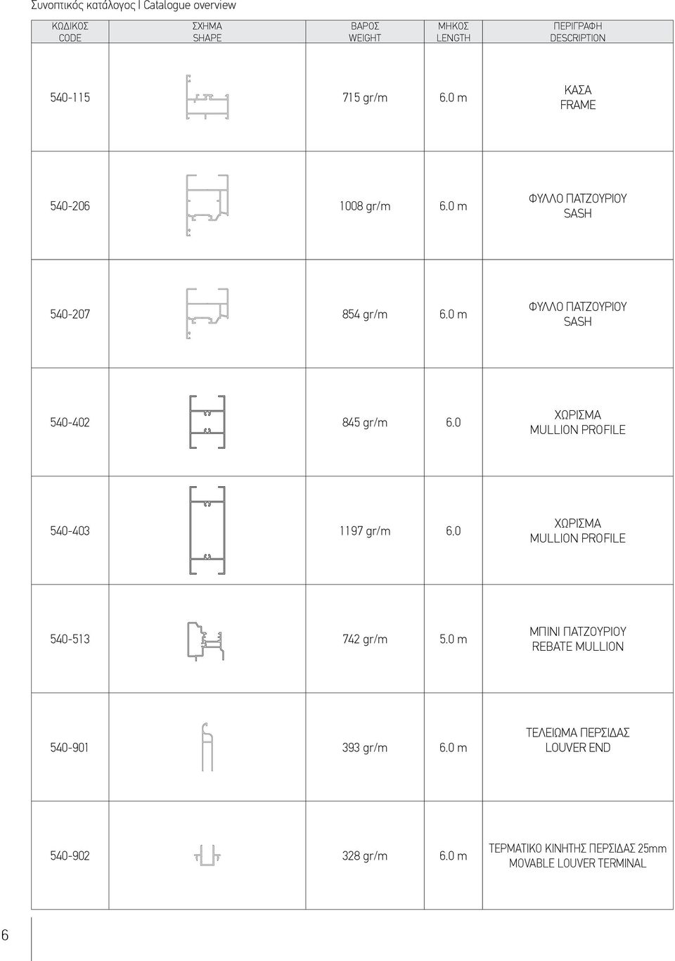 0 ΧΩΡΙΣΜΑ MULLION PROFILE 540-403 1197 gr/m 6,0 ΧΩΡΙΣΜΑ MULLION PROFILE 540-513 742 gr/m 5.