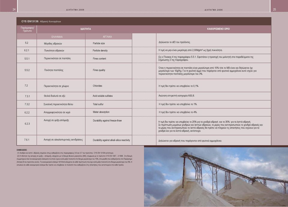 Για τη φυσική άμμο που παράγεται από φυσικά αμμοχάλικα αυτό ισχύει για περιεκτικότητα παιπάλης μεγαλύτερο του 3%. 7.2 Περιεκτικότητα σε χλώριο Chlorides Η τιμή δεν πρέπει να υπερβαίνει το 0,1%. 7.3.1 Θειϊκά διαλυτά σε οξύ Acid soluble sulfates Ανώτατη επιτρεπτή κατηγορία AS0,8.
