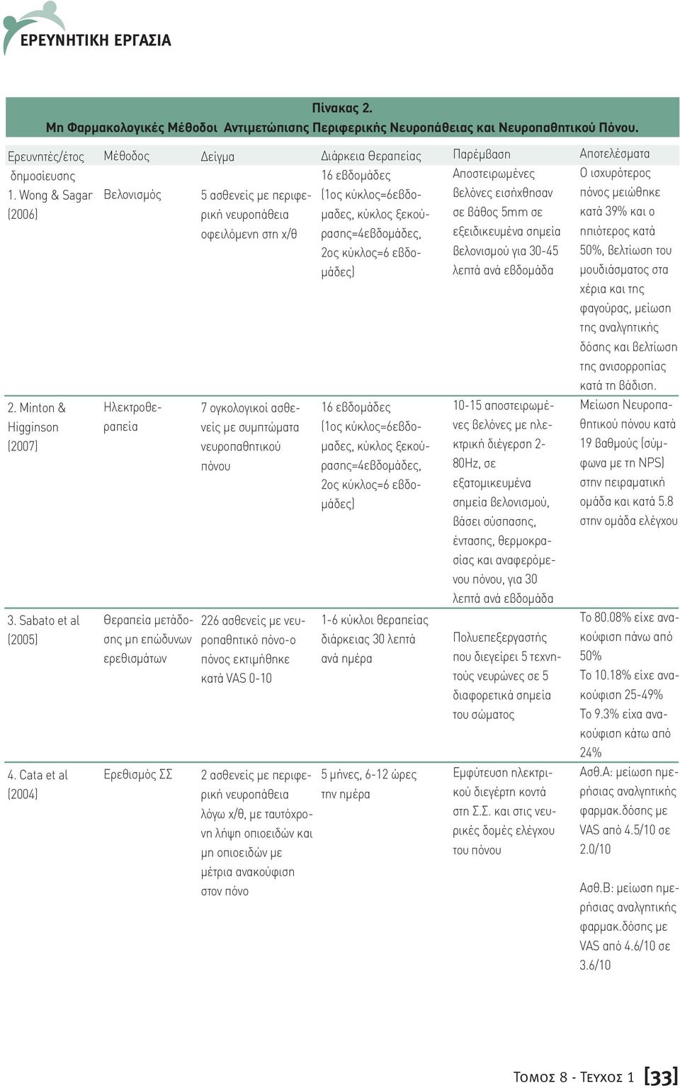 Cata et al (2004) Μέθοδος Βελονισµός Ηλεκτροθεραπεία Θεραπεία µετάδοσης µη επώδυνων ερεθισµάτων Ερεθισµός ΣΣ είγµα 5 ασθενείς µε περιφερική νευροπάθεια οφειλόµενη στη χ/θ 7 ογκολογικοί ασθενείς µε