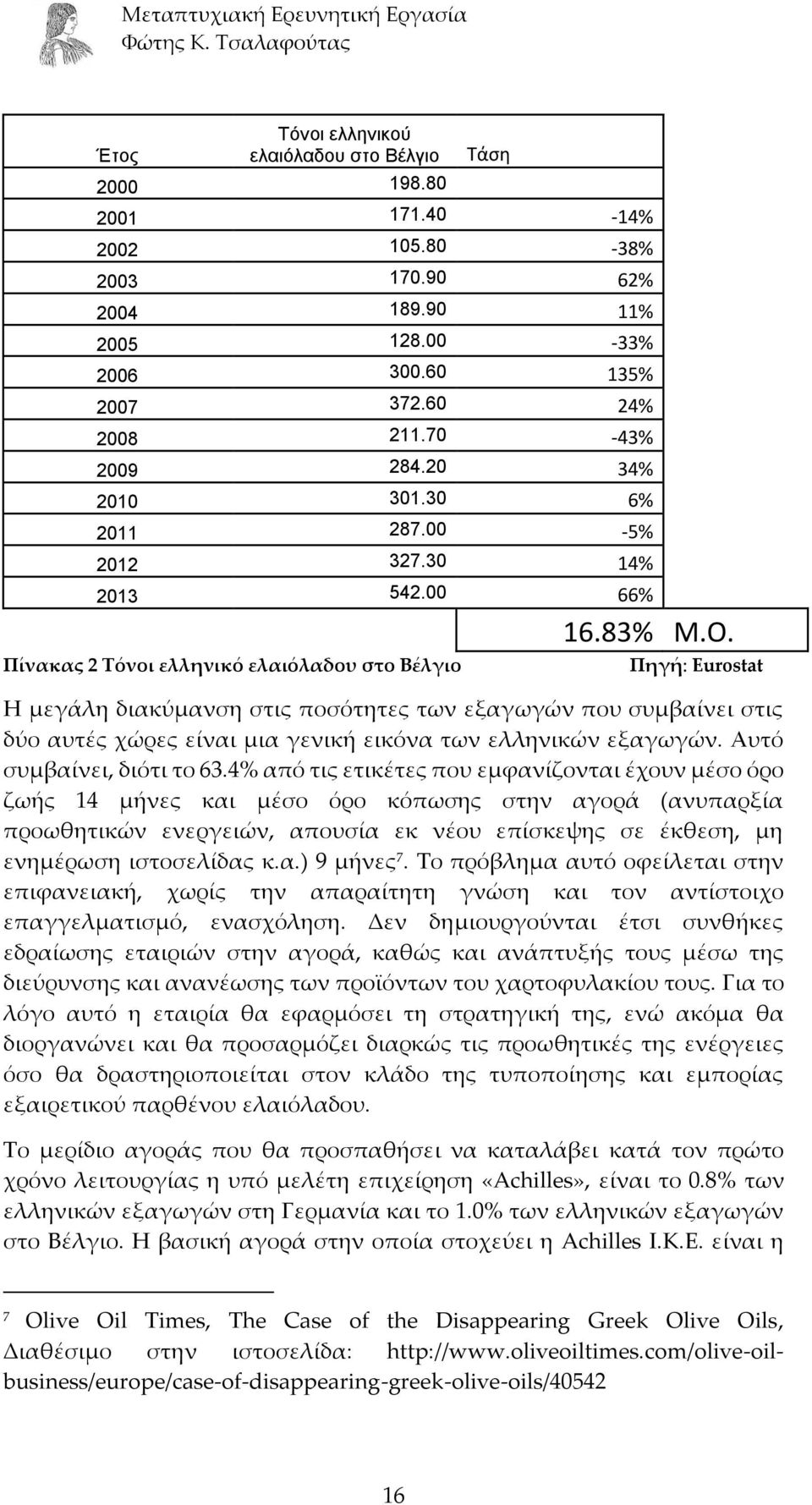 Πίνακας 2 Τόνοι ελληνικό ελαιόλαδου στο Βέλγιο Πηγή: Eurostat Η μεγάλη διακύμανση στις ποσότητες των εξαγωγών που συμβαίνει στις δύο αυτές χώρες είναι μια γενική εικόνα των ελληνικών εξαγωγών.