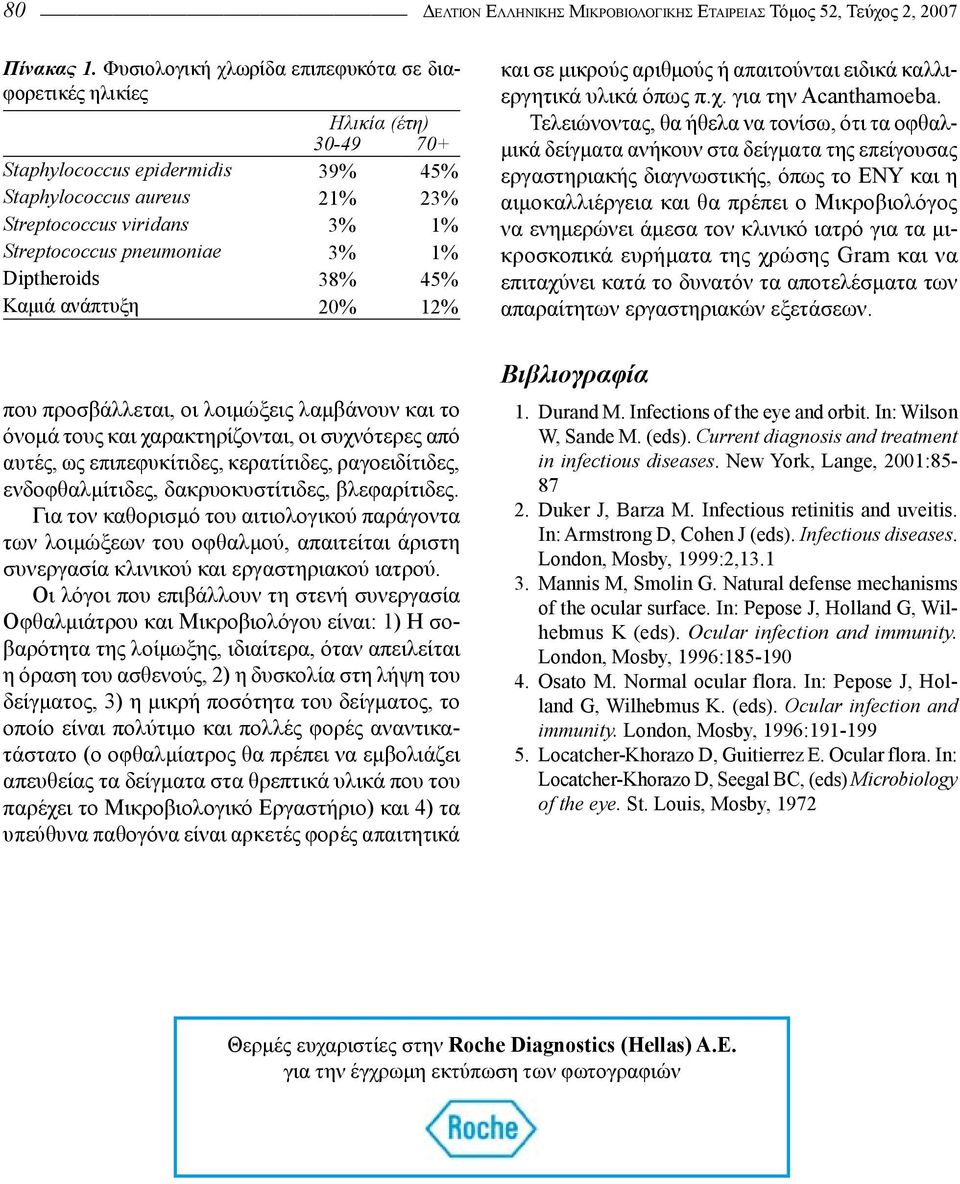 3% 1% Diptheroids 38% 45% Καμιά ανάπτυξη 20% 12% και σε μικρούς αριθμούς ή απαιτούνται ειδικά καλλιεργητικά υλικά όπως π.χ. για την Acanthamoeba.