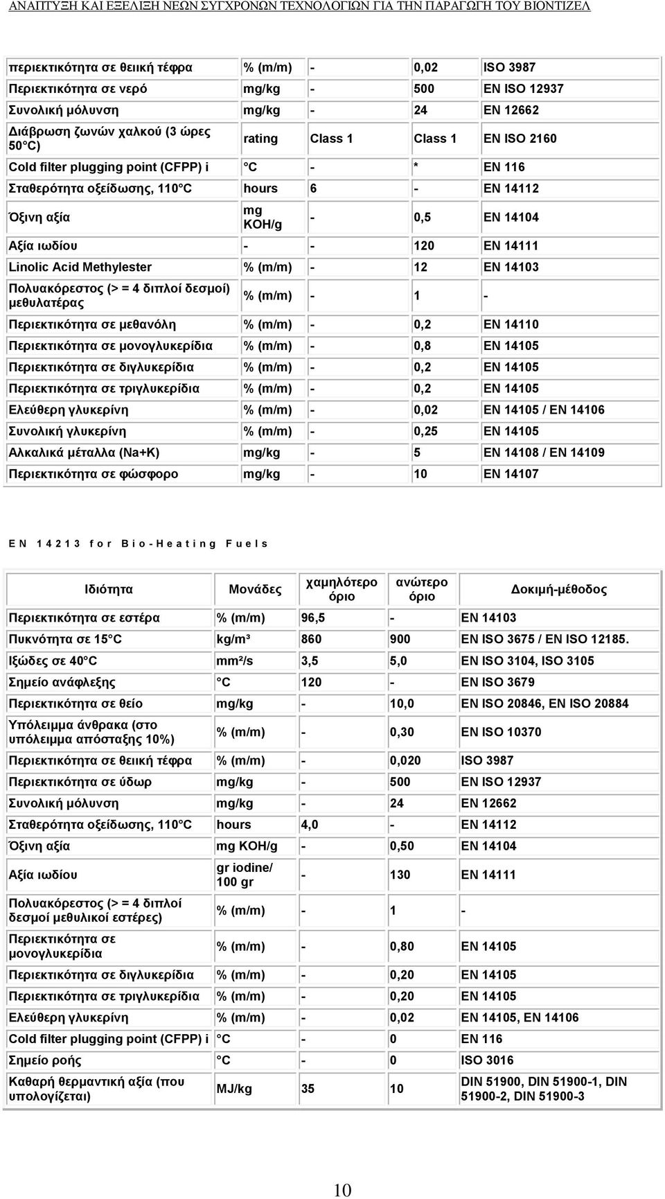 (m/m) - 12 EN 14103 Πολυακόρεστος (> = 4 διπλοί δεσμοί) μεθυλατέρας % (m/m) - 1 - Περιεκτικότητα σε μεθανόλη % (m/m) - 0,2 EN 14110 Περιεκτικότητα σε μονογλυκερίδια % (m/m) - 0,8 EN 14105