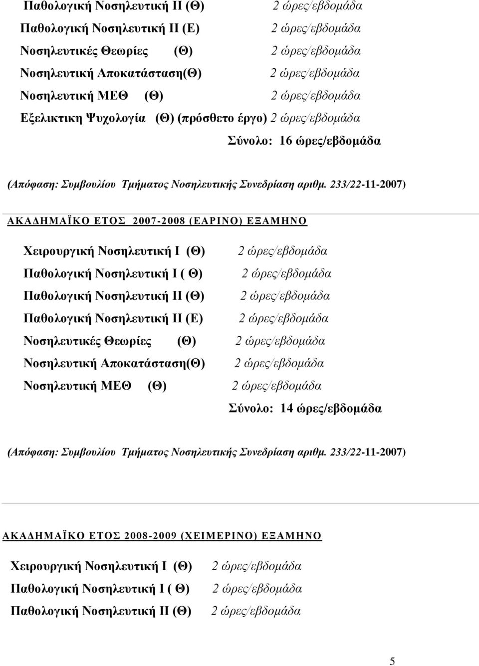 233/22-11-2007) ΑΚΑΔΗΜΑΪΚΟ ΕΤΟΣ 2007-2008 (ΕΑΡΙΝΟ) ΕΞΑΜΗΝΟ Χειρουργική Νοσηλευτική Ι (Θ) 2 ώρες/εβδομάδα Παθολογική Νοσηλευτική Ι ( Θ) 2 ώρες/εβδομάδα  ώρες/εβδομάδα Σύνολο: 14 ώρες/εβδομάδα