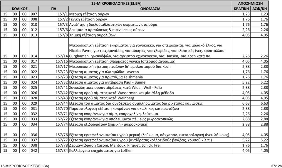 Μικροσκοπική εξέταση εκκρίματος για γονόκοκκο, για σπειροχαίτη, για μαλακό έλκος, για Nicolas Favre, για τριχομονάδες, για μύκητες, για χλωρίδες, για ελαστικές ίνες, κρυστάλλου 157/14 Curghaman,