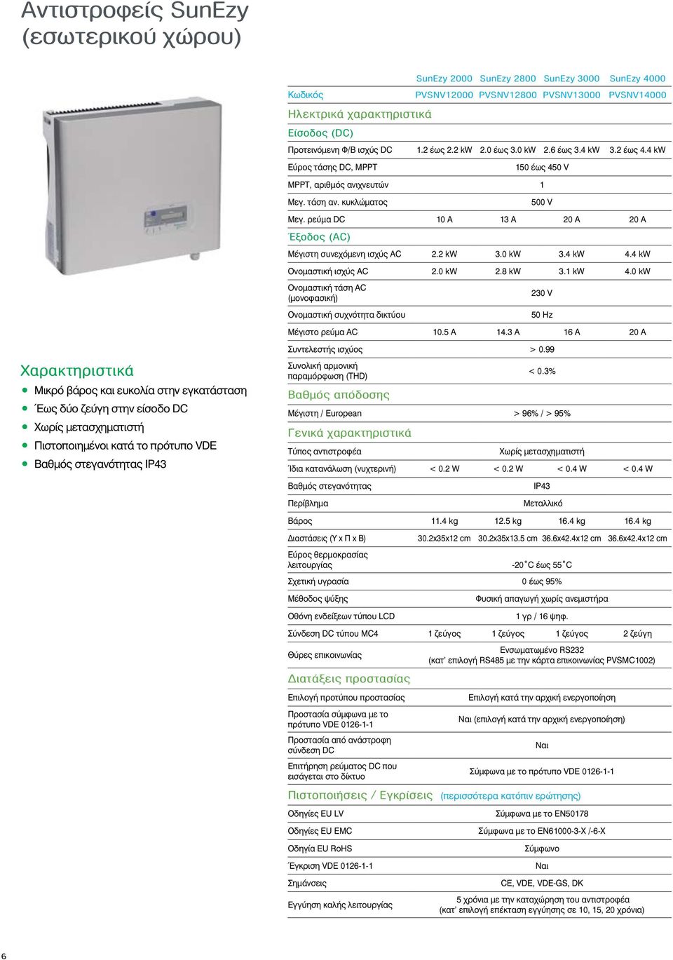 ρεύμα DC 10 A 13 A 20 A 20 A Έξοδος (AC) Μέγιστη συνεχόμενη ισχύς AC 2.2 kw 3.0 kw 3.4 kw 4.4 kw Ονομαστική ισχύς AC 2.0 kw 2.8 kw 3.1 kw 4.