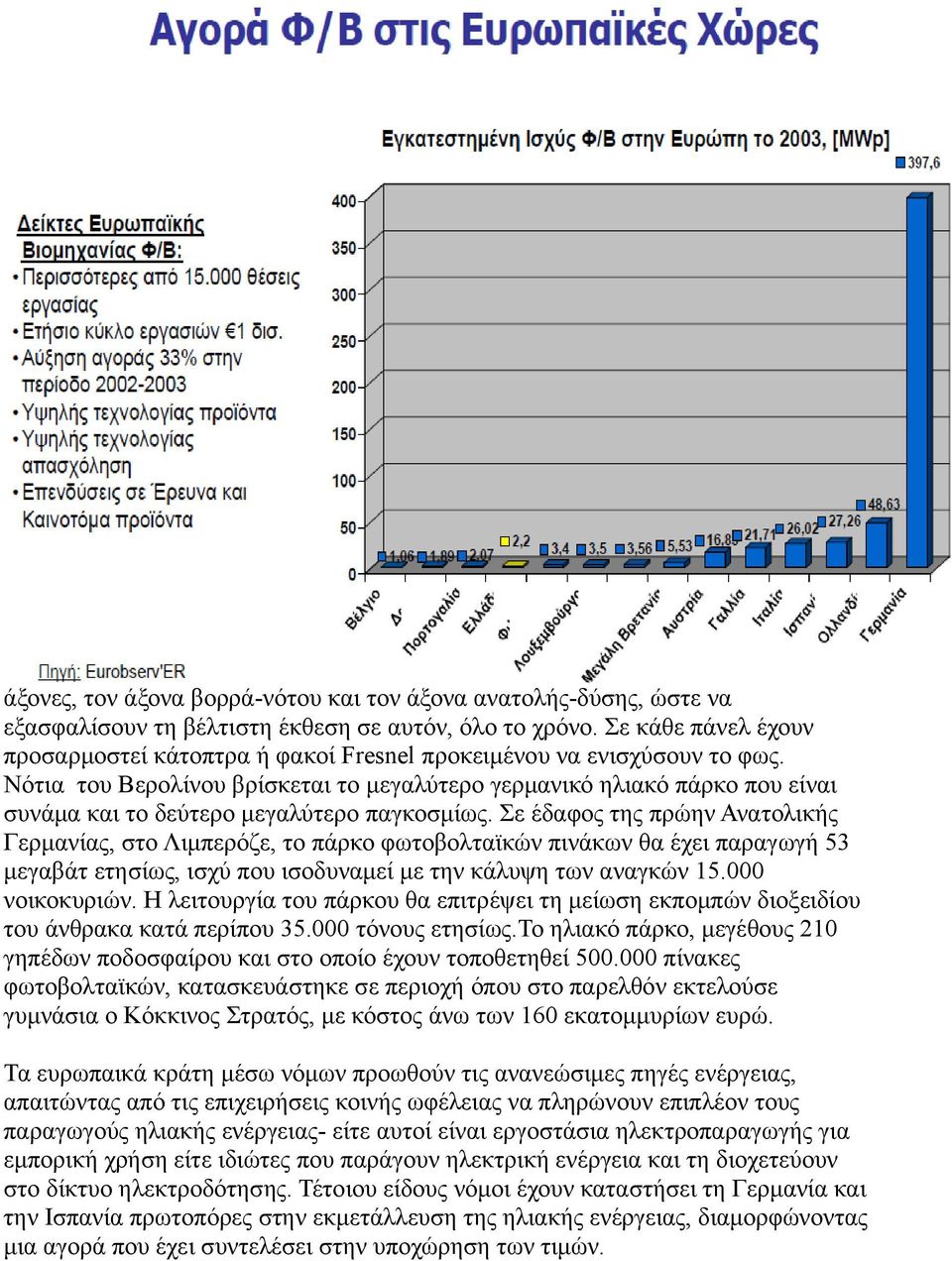 Νότια του Βερολίνου βρίσκεται το μεγαλύτερο γερμανικό ηλιακό πάρκο που είναι συνάμα και το δεύτερο μεγαλύτερο παγκοσμίως.