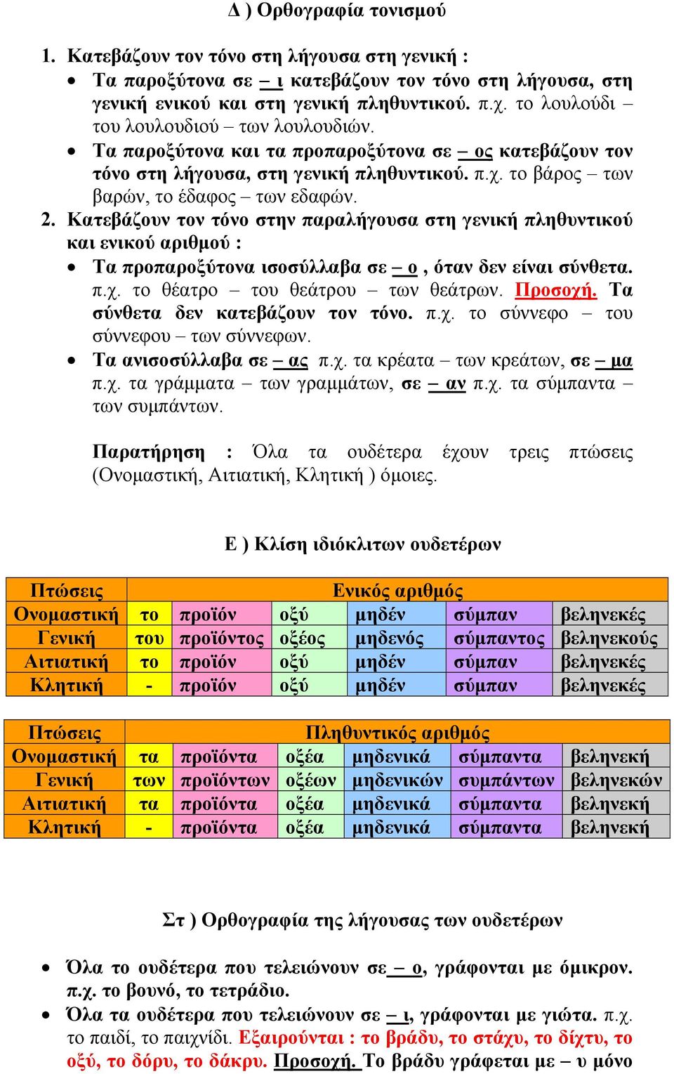 Κατεβάζουν τον τόνο στην παραλήγουσα στη γενική πληθυντικού και ενικού αριθμού : Τα προπαροξύτονα ισοσύλλαβα σε ο, όταν δεν είναι σύνθετα. π.χ. το θέατρο του θεάτρου των θεάτρων. Προσοχή.