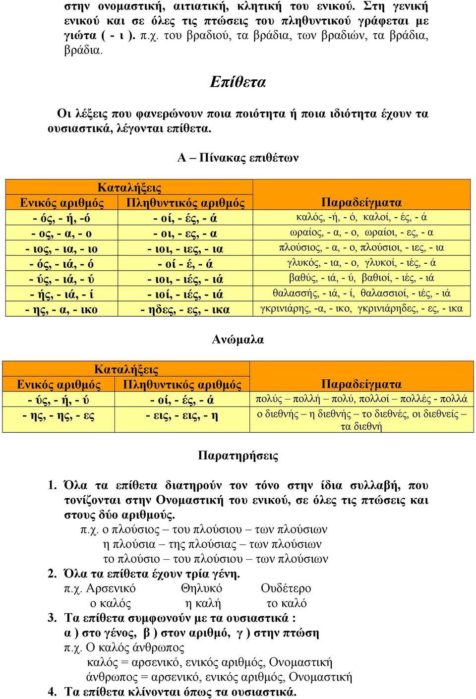 Α Πίνακας επιθέτων Καταλήξεις Ενικός αριθμός Πληθυντικός αριθμός Παραδείγματα - ός, - ή, -ό - οί, - ές, - ά καλός, -ή, - ό, καλοί, - ές, - ά - ος, - α, - ο - οι, - ες, - α ωραίος, - α, - ο, ωραίοι, -