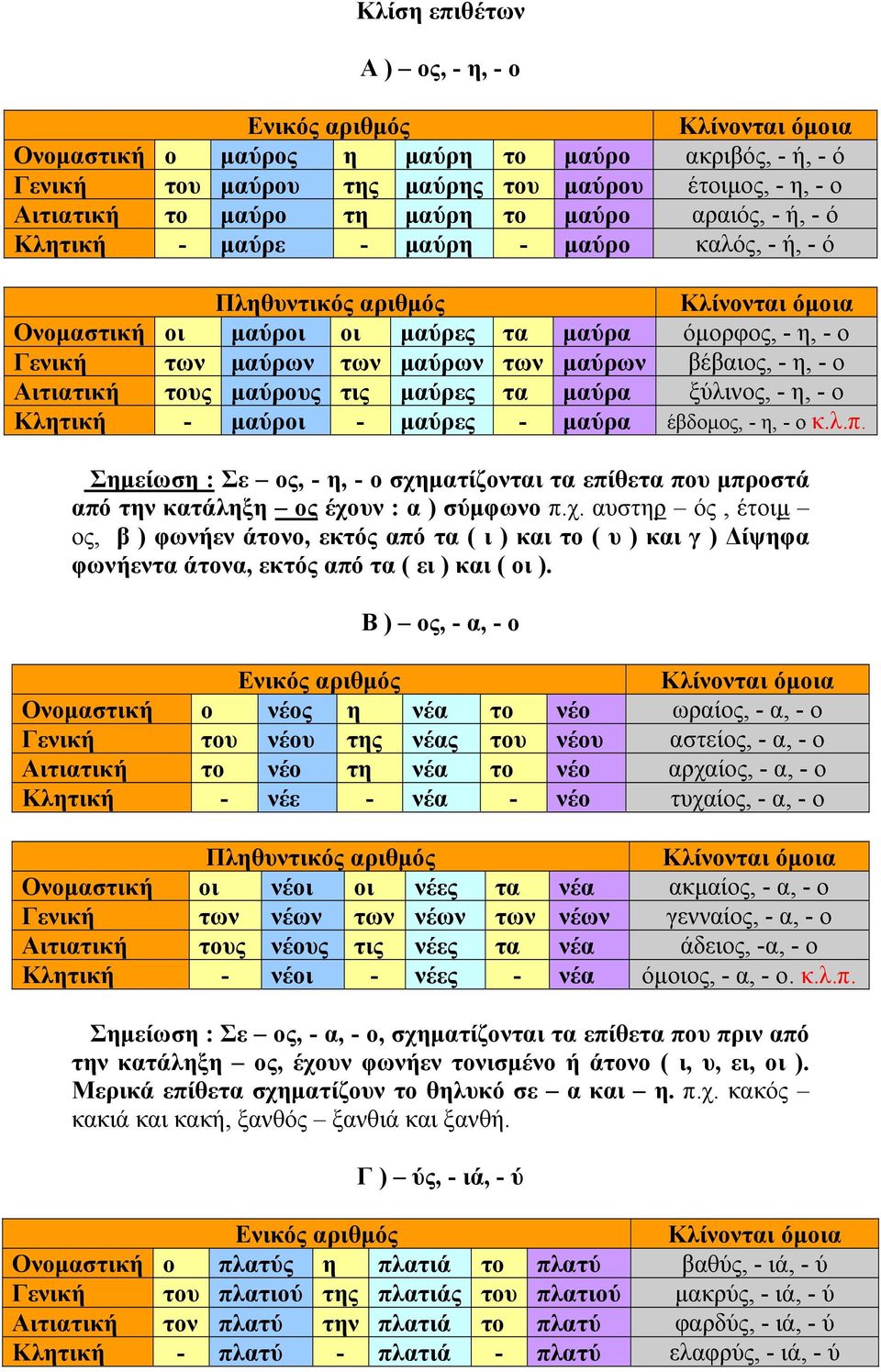 μαύρων των μαύρων βέβαιος, - η, - ο Αιτιατική τους μαύρους τις μαύρες τα μαύρα ξύλινος, - η, - ο Κλητική - μαύροι - μαύρες - μαύρα έβδομος, - η, - ο κ.λ.π.