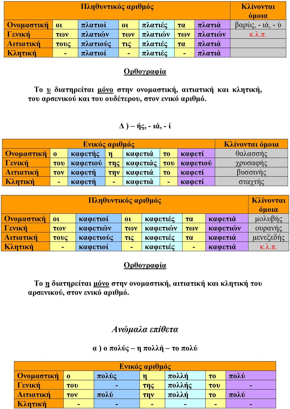 ατιές τα πλ