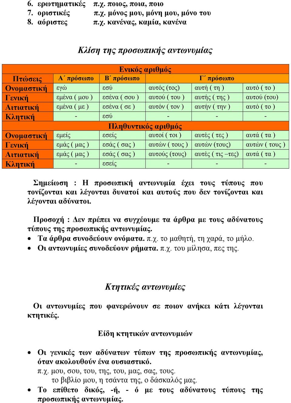 μόνος μου, μόνη μου, μόνο του 8. αόριστες π.χ.