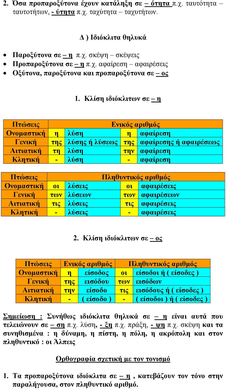 Πληθυντικός αριθμός Ονομαστική οι λύσεις οι αφαιρέσεις Γενική των λύσεων των αφαιρέσεων Αιτιατική τις λύσεις τις αφαιρέσεις Κλητική - λύσεις - αφαιρέσεις 2.