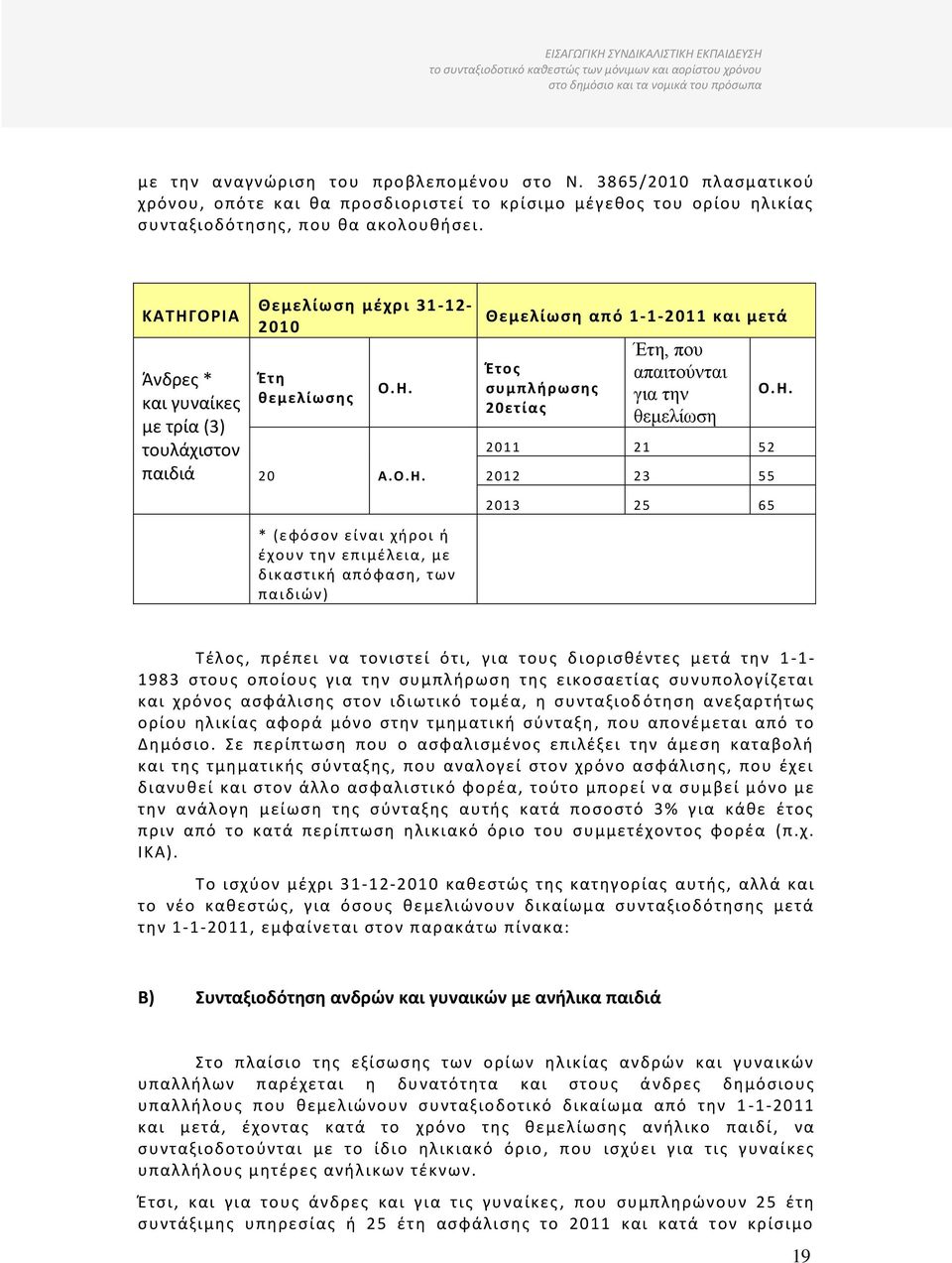 ΚΑΤΗΓΟΡΙΑ Άνδρες * και γυναίκες με τρία (3) τουλάχιστον παιδιά Θεμελίωση μέχρι 31-12- 2010 Έτη θεμελίωσης Ο.Η. 20 Α.Ο.Η. * (εφόσον είναι χήροι ή έχουν την επιμέλεια, με δικαστική απόφαση, των